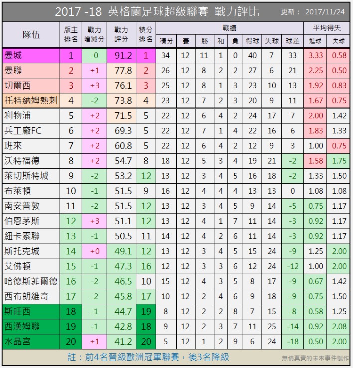 英超比赛直播