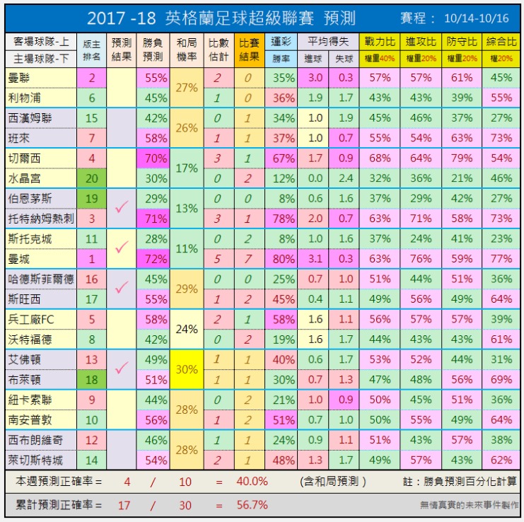 英超比赛直播