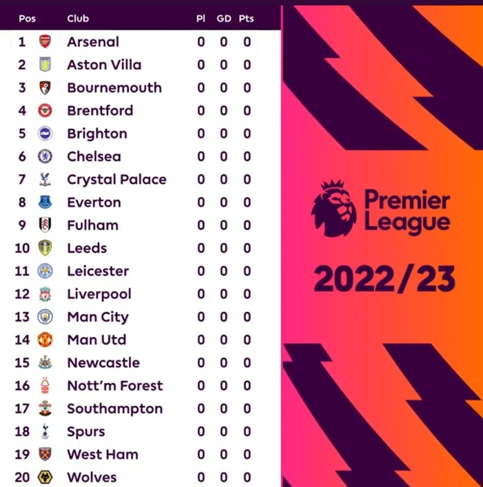 英超联赛2024