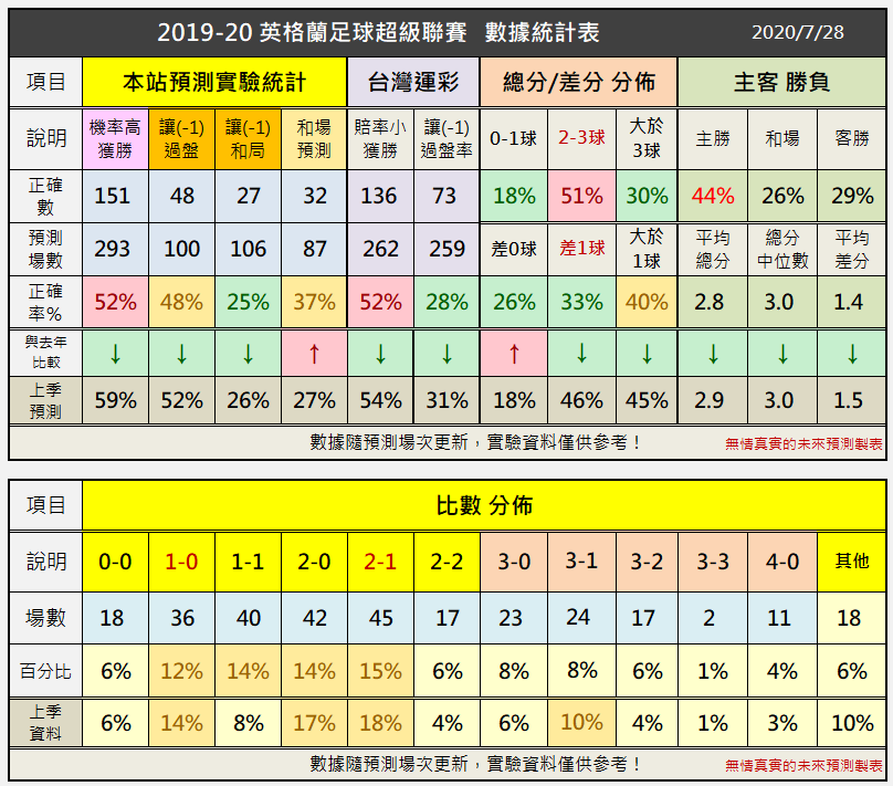 英超直播平台