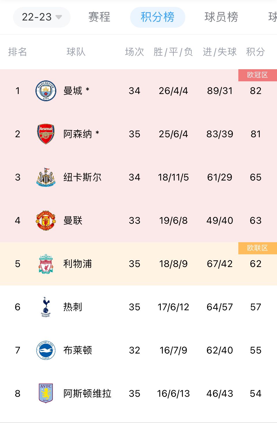 英超联赛